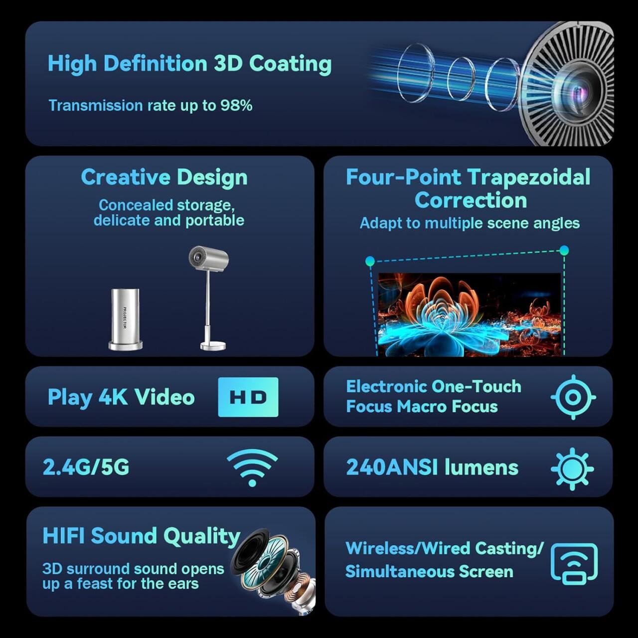 Proyector inteligente inalámbrico WiFi + Bluetooth con cabezal ajustable a 90° 📽️✨