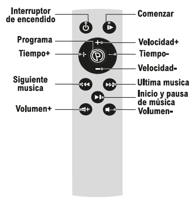 Máquina que quema grasa